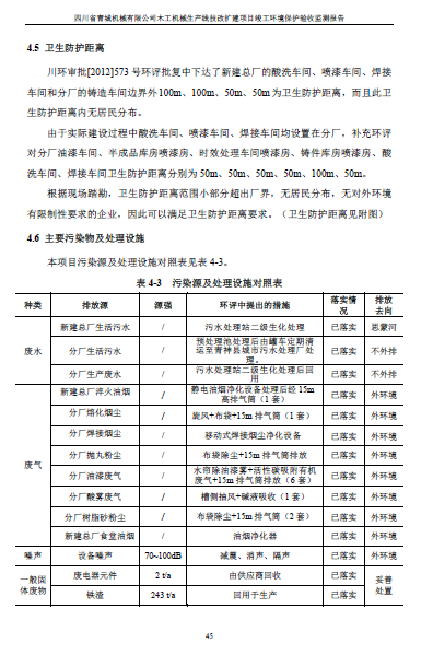 建设项目竣工环境保护验收监测报告附件1