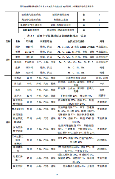 建设项目竣工环境保护验收监测报告附件1