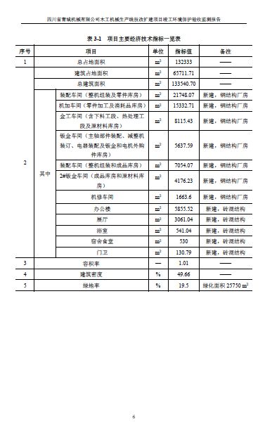 建设项目竣工环境保护验收监测报告附件1