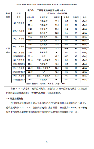 建设项目竣工环境保护验收监测报告附件1