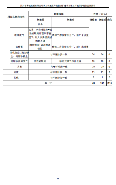 建设项目竣工环境保护验收监测报告附件1