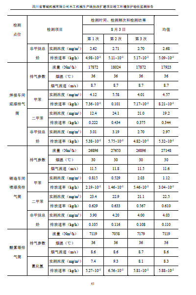 建设项目竣工环境保护验收监测报告附件1