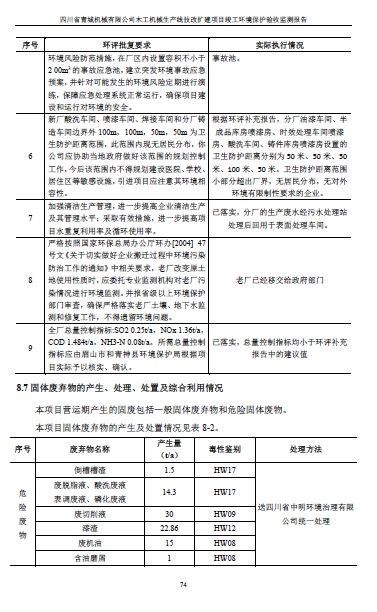 建设项目竣工环境保护验收监测报告附件1