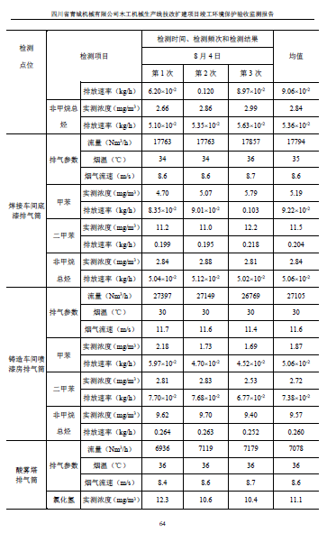 建设项目竣工环境保护验收监测报告附件1