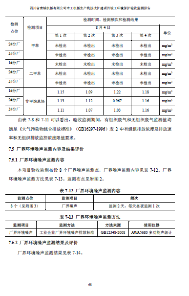 建设项目竣工环境保护验收监测报告附件1