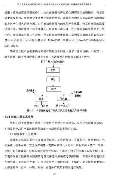 建设项目竣工环境保护验收监测报告附件1