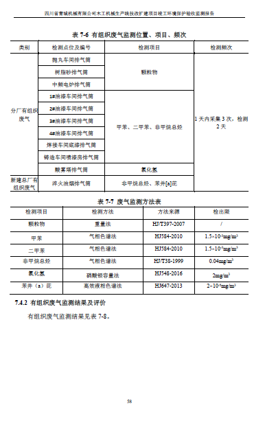 建设项目竣工环境保护验收监测报告附件1