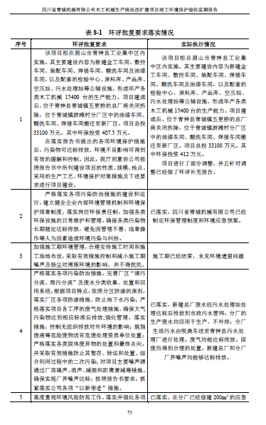 建设项目竣工环境保护验收监测报告附件1