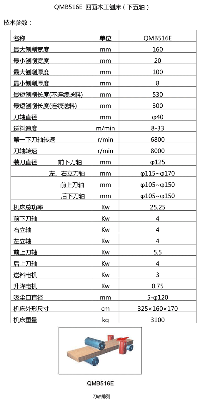 QMB516E 四面木工刨床（下五轴）