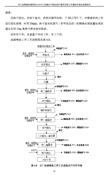 建设项目竣工环境保护验收监测报告附件1