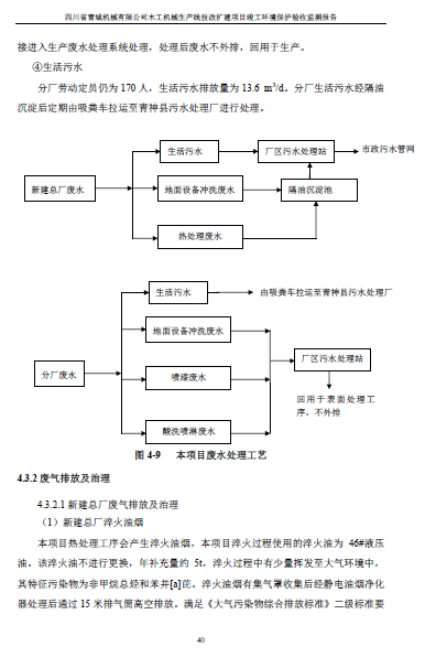 建设项目竣工环境保护验收监测报告附件1