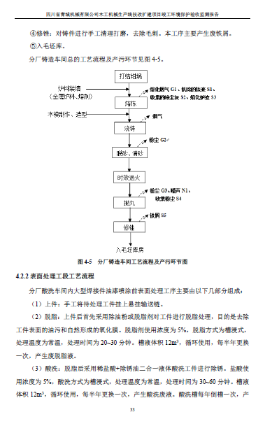 建设项目竣工环境保护验收监测报告附件1