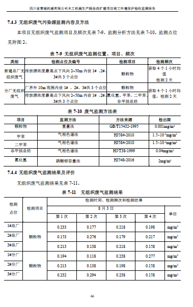 建设项目竣工环境保护验收监测报告附件1