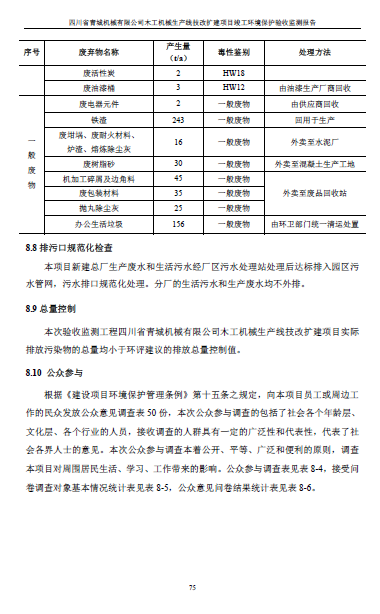 建设项目竣工环境保护验收监测报告附件1