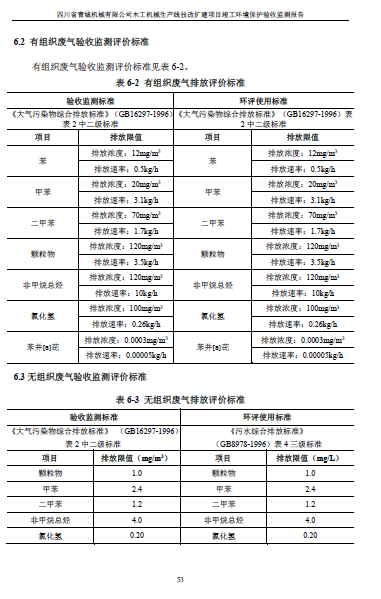 建设项目竣工环境保护验收监测报告附件1