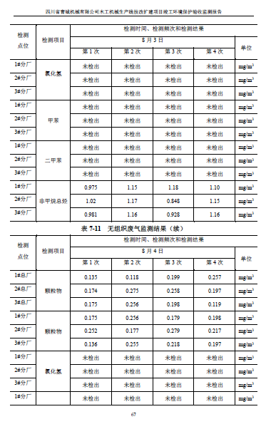 建设项目竣工环境保护验收监测报告附件1