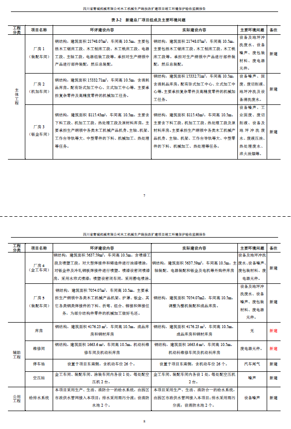 建设项目竣工环境保护验收监测报告附件1