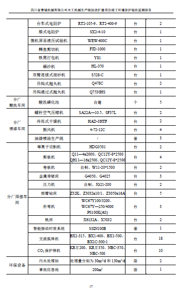 建设项目竣工环境保护验收监测报告附件1