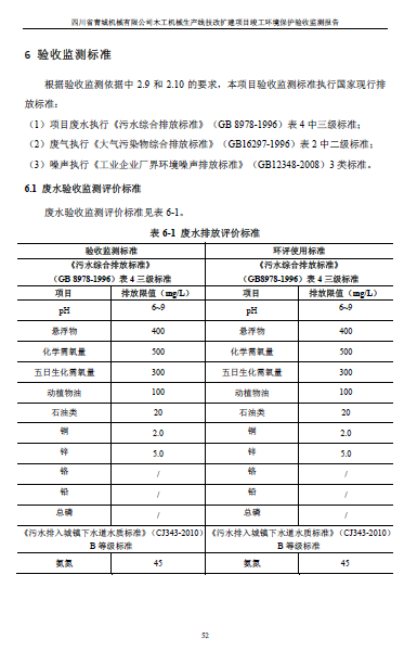 建设项目竣工环境保护验收监测报告附件1