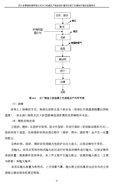 建设项目竣工环境保护验收监测报告附件1