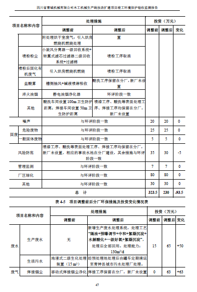 建设项目竣工环境保护验收监测报告附件1