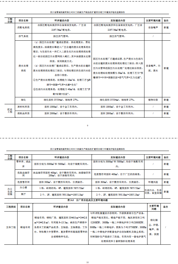 建设项目竣工环境保护验收监测报告附件1